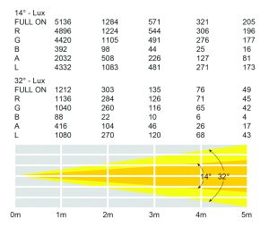 ELUM038 Libretto Mini RBGAL LED Profile Photometrics